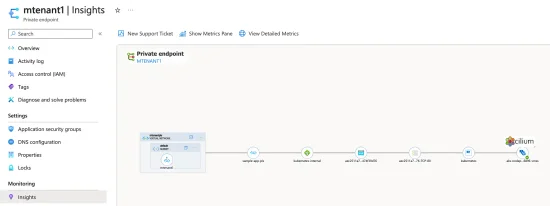 Extending a service using Private Link from Azure and securing it with Cilium’s Network Policy