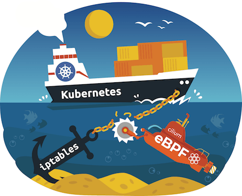 Cilium 1.0: Bringing the BPF Revolution to Kubernetes Networking and Security
