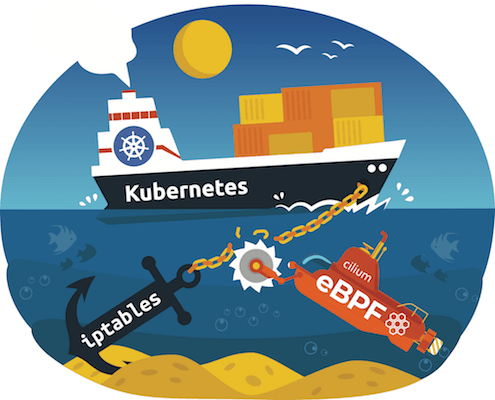 Kubernetes BPF ship