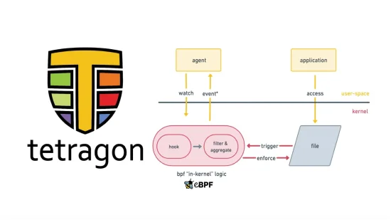 File Monitoring with eBPF and Tetragon (Part 1)