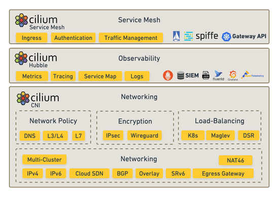 Cilium 1.12 GA: Cilium Service Mesh and other major new features for enterprise Kubernetes