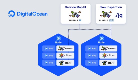 Cilium Hubble now included with DigitalOcean Kubernetes at no cost